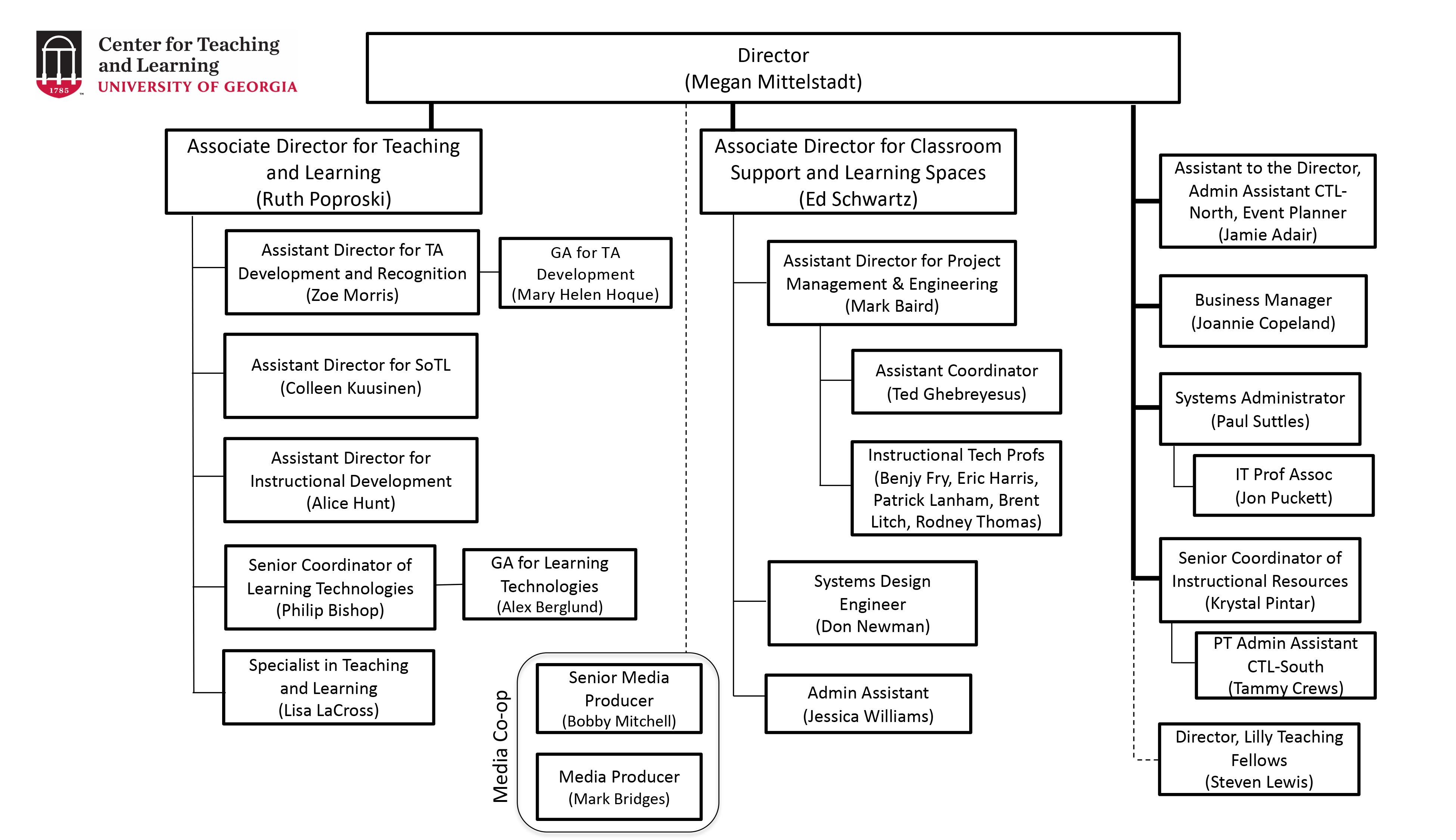 Classroom Organizational Chart