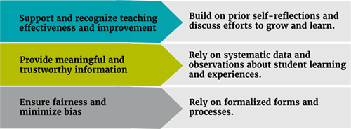 Instructor Self Perspective graphic