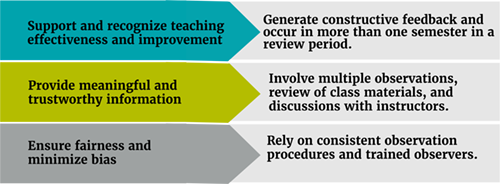 Graphic of Peer Perspective