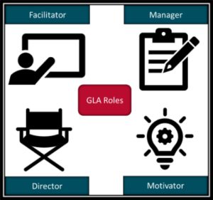 Graphic of the GLA roles